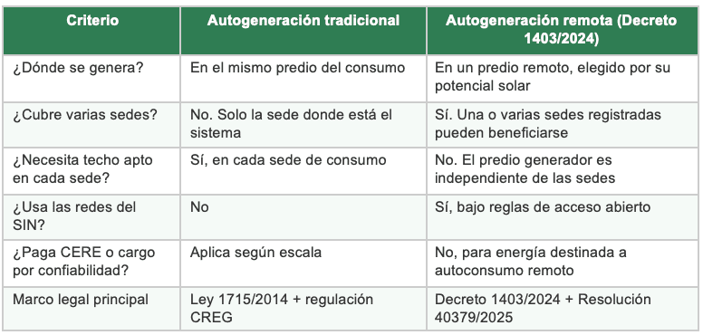 Tabla generacion de energia