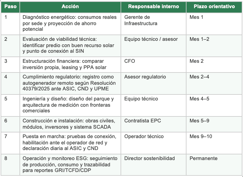 Tabla GD 2
