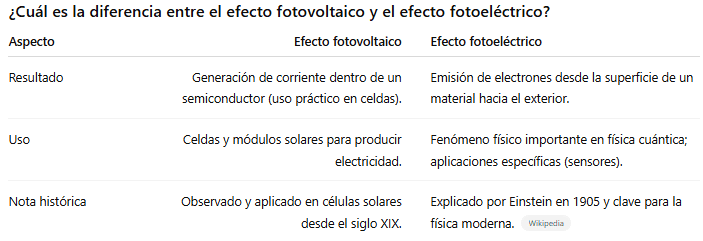 comparativa-efecto-fotovoltaico.png